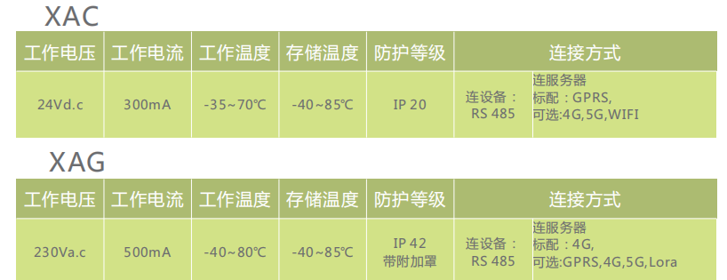 XAG數(shù)據(jù)集中器和XAC通訊模塊，，.png