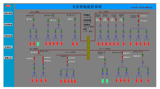 XJDS-8200光伏自動化監(jiān)控系統(tǒng)3.png